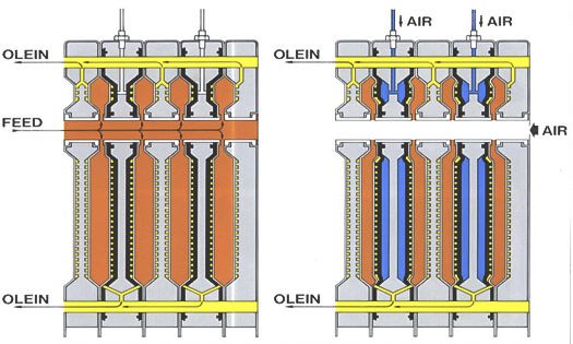 Palm Oil Filtration 2