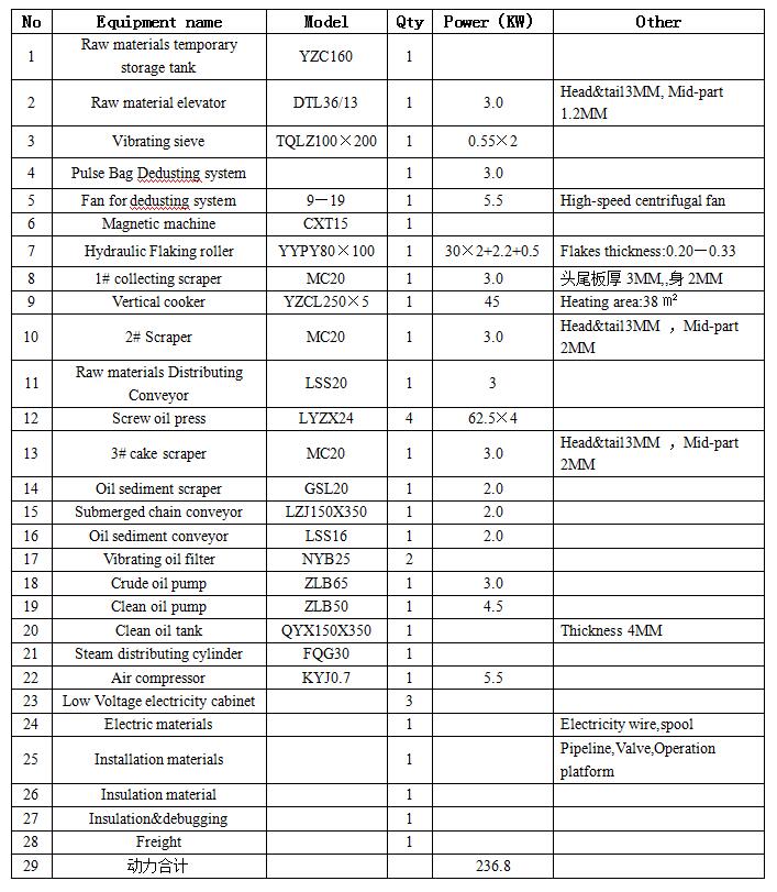 100TPD rapeseed squeezing production line equipment list