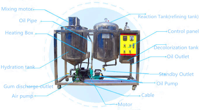 Small-Scale-500-Edible-Oil-Refining-Machines-2
