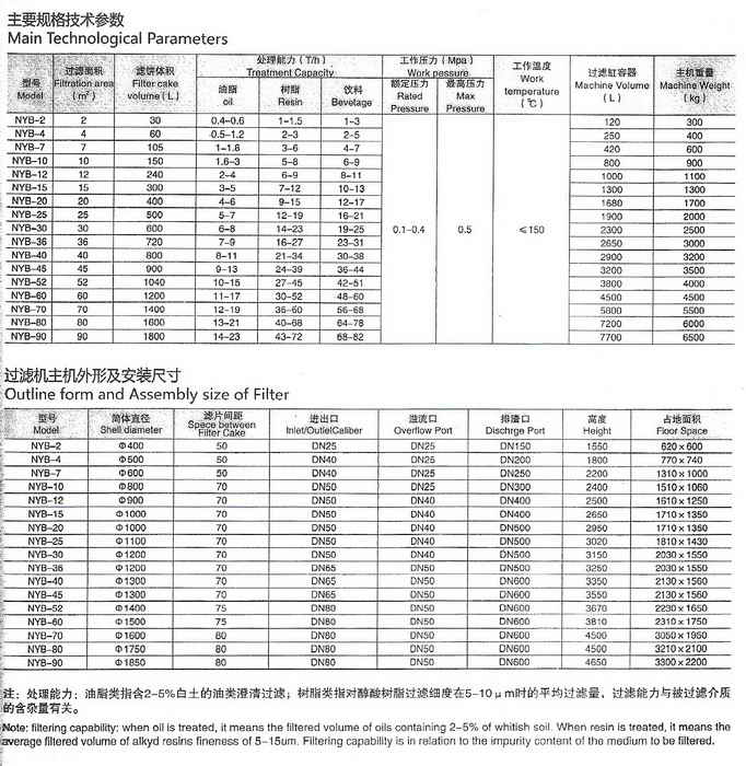 Leaf Filter For Oil 2