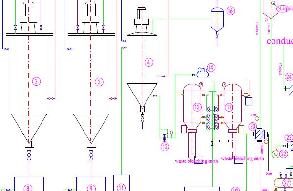 10TPD Semi-continuous Edible Oil Refining Flowchart