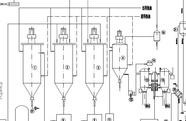 Palm Oil Flow Chart