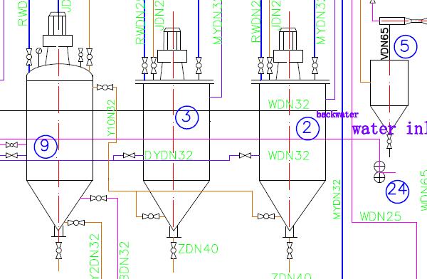 Palm Oil Refining Process Flow Chart