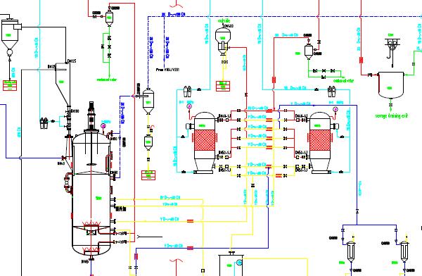 Palm Oil Refining Process Flow Chart