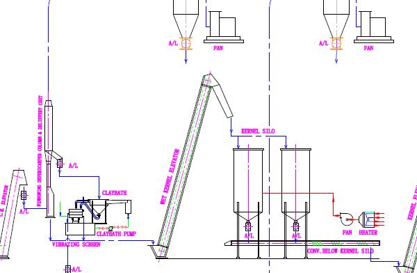 10TPD Palm Kernel Oil Pressing Plant Flowchart