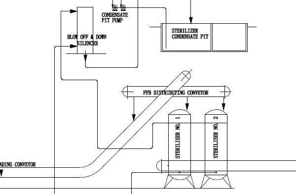 2TPD Palm Oil Mill Plant Flowchart