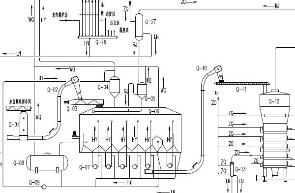 40TPD Oil Extraction Process Plant Flowchart